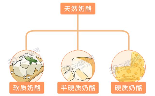 儿童奶酪是智商税吗？吃了真能长高？远离添加剂，一文教你挑选