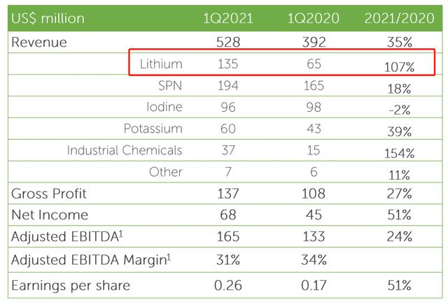 碳中和时代的“白色石油”，ALB、SQM、LTHM锂矿价值重估正当时