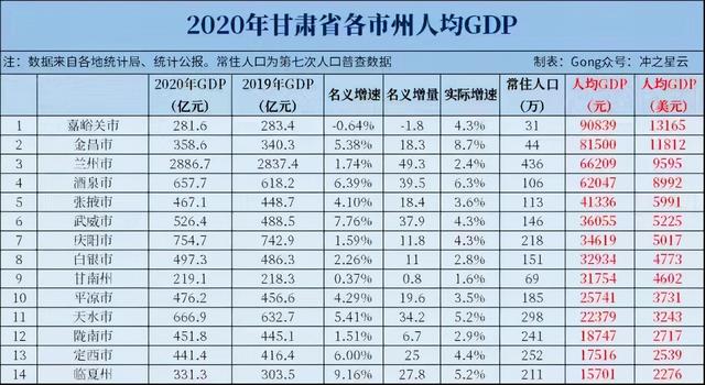 甘肃将建1个都市圈、3个都市区、5个大中城市，助推均衡发展