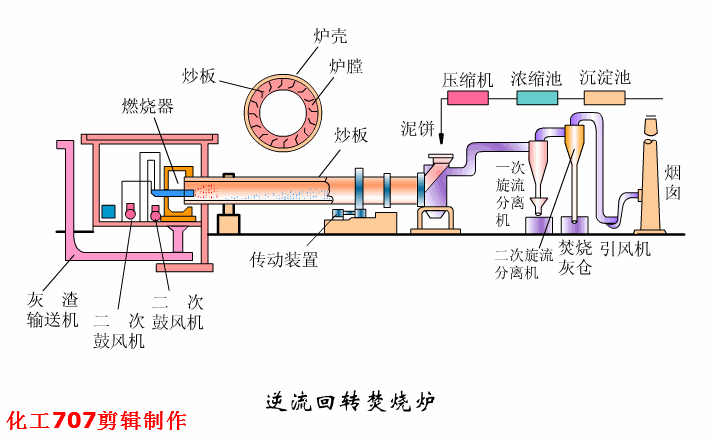 浸槽升降的预涂过滤机