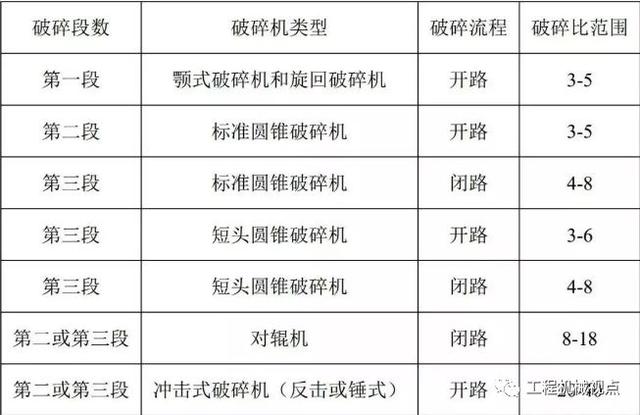 双腔破碎机优缺点