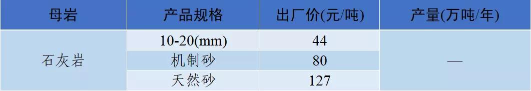 衡阳洗砂机多少钱