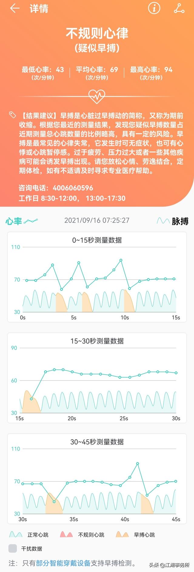 华为血压智能手表Watch D真的有用吗？一名心脏病患者亲口告诉你