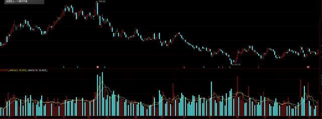 股票七不买，三不卖