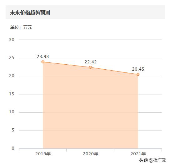 本田艾力绅保险丝盒(最新款本田艾力绅保险盒图解)