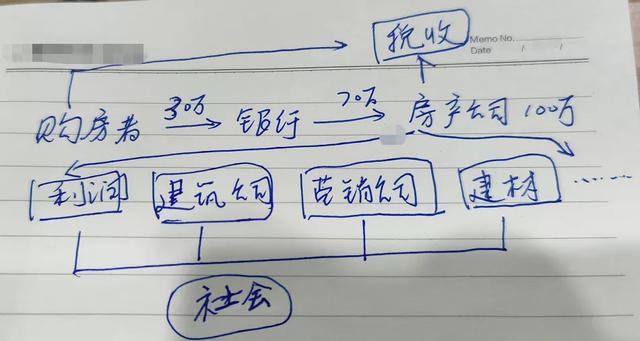恒大欠了1.95万亿，钱都去哪了？