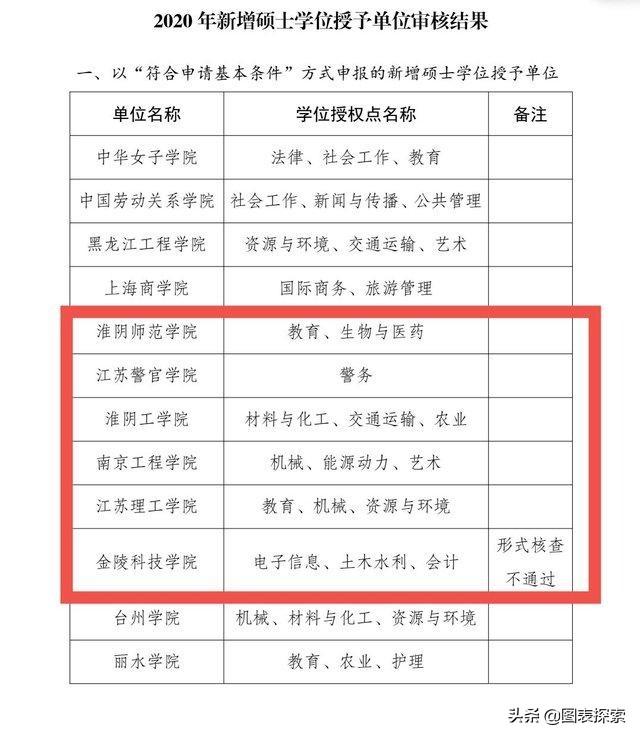 网友建议常州工学院合并另外两校升格常州工业大学 学校回复没戏 Zh中文网