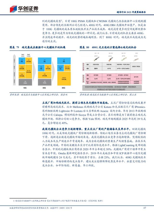 通信行业2022年深度报告：抓住“黄金十年”投资机会