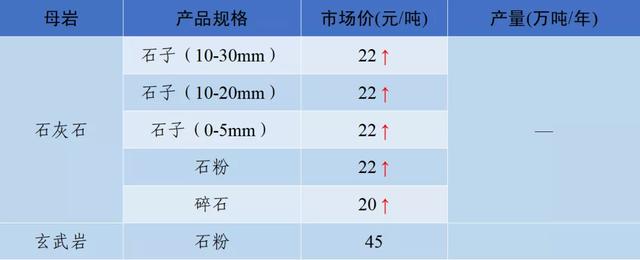 泸州制砂机配件