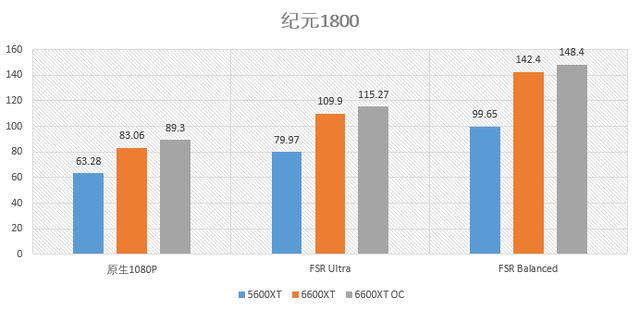華碩STRIX RX6600XT O8g測試：低功耗+超頻強的新A卡