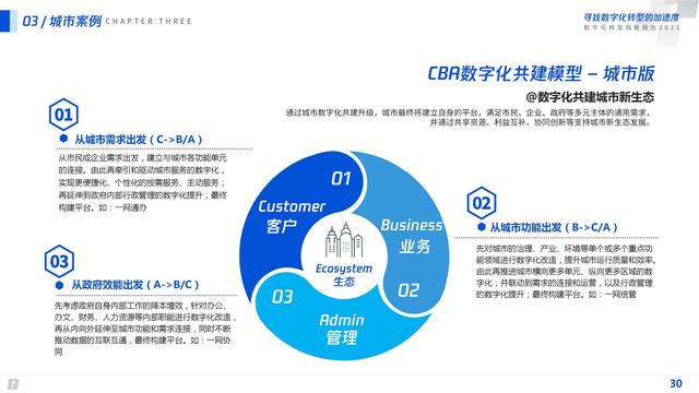 2021数字化转型指数报告（深度洞察全国351个城市18个行业）