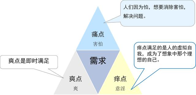 把书的精华都介绍了，为啥拆书稿不合格？