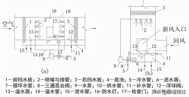新型百叶式过滤机
