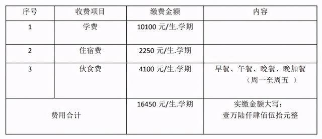 贵阳私立小学排名榜