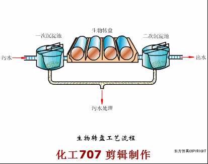四川转盘式洗砂机价格