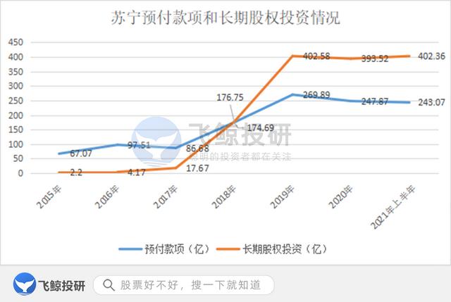 千亿负债被迫换帅，国资入局苏宁是为了延缓暴雷？