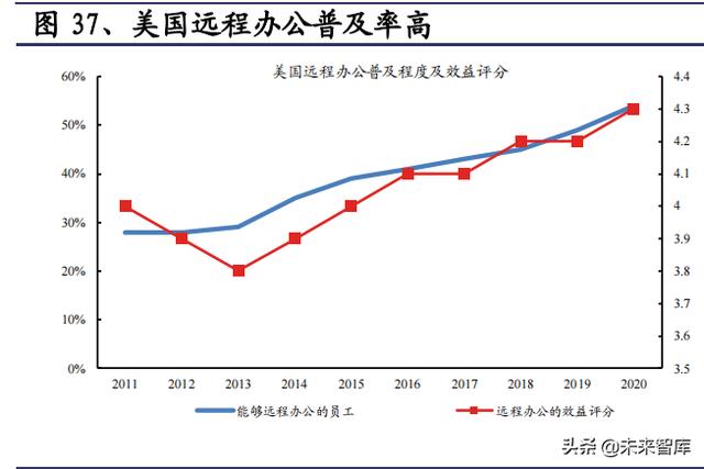 通信行业研究与投资策略：把握5G应用，拥抱双碳变革