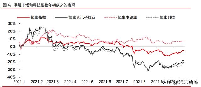 科技产业2022年投资策略：互联网、云计算、工业软件、信息安全