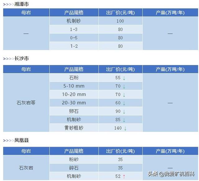 枣庄制砂机报价
