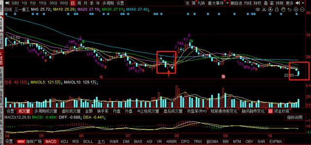 三一重工，中联重科，徐工机械复盘：工程机械业绩杀，明天怎么走