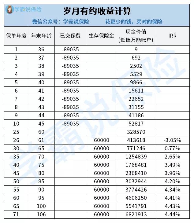 哪个理财平台最安全收益高