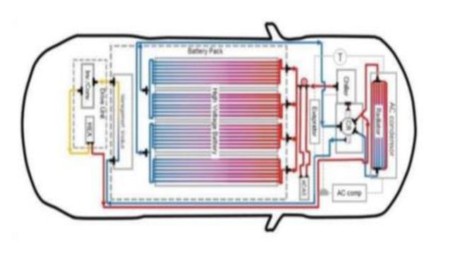 新能源车热管理迎爆发机遇！产业链高价值细分赛道