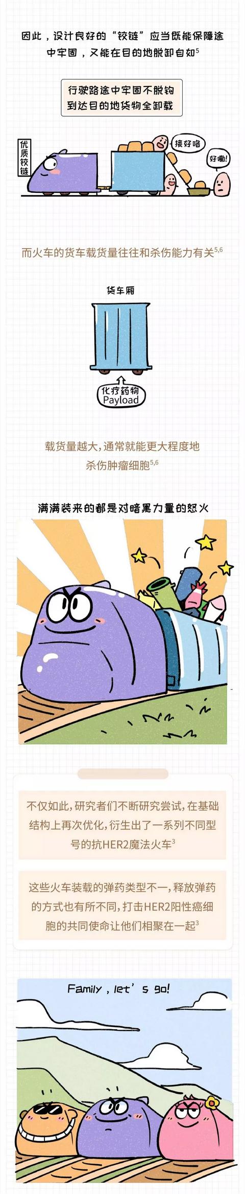 一圖讀懂丨ADC類藥物（腫瘤的第四階梯藥物）