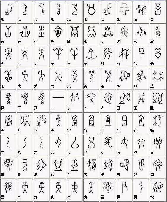 甲骨文汉字对照表大全(甲骨文汉字对照表大全简单)-天晟网