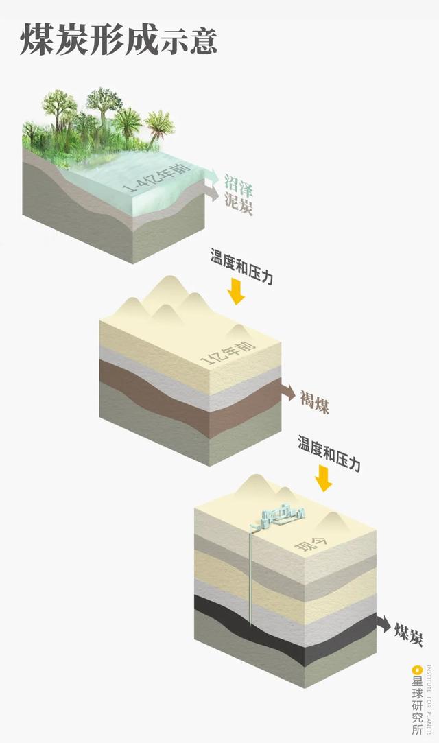 二手煤炭移动破碎机