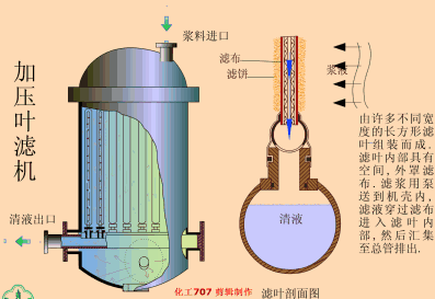 常见的压滤机