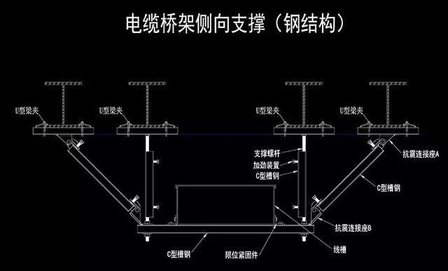 抗震支架系统