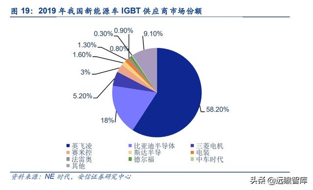 电源模块厂家排名