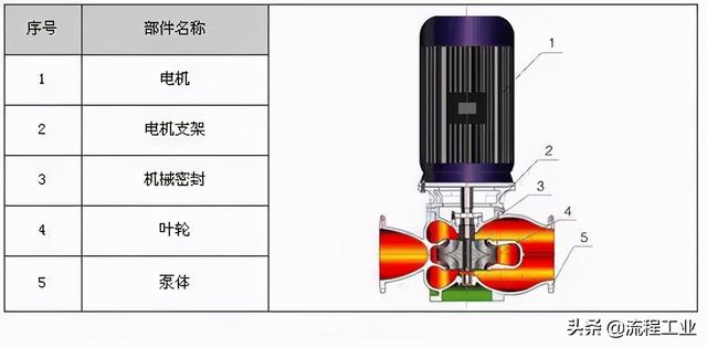 制砂机剖面图