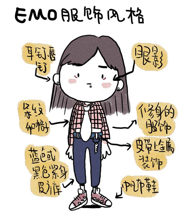 emo是什么