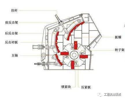 破碎机高速主轴