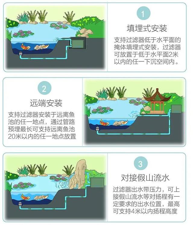 鱼池转鼓过滤机需要多久冲一次水