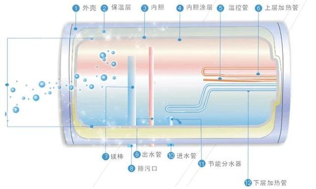 热水器内胆