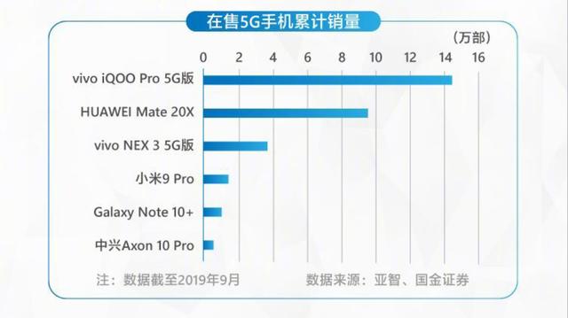 iQOO是什么牌子的手机？两岁不到实现多个领先-第8张图片-9158手机教程网