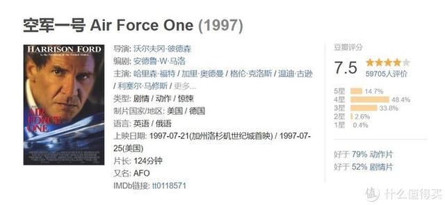 动作电影排行榜