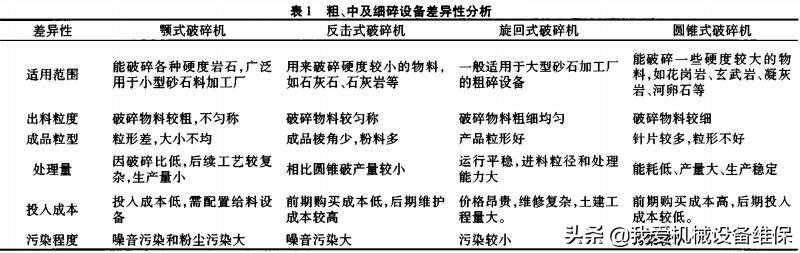 砂石料生产施工方案