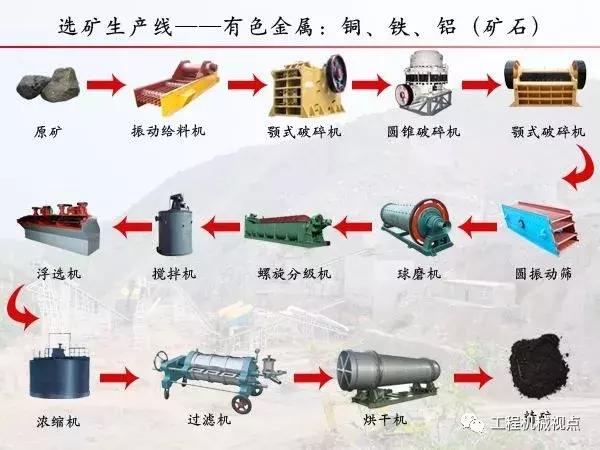 包含球磨破碎机贫矿无端盖的词条