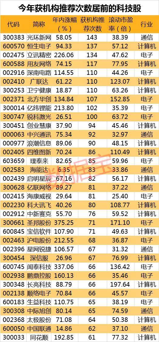 股票機構推薦股票是靠譜嗎 股票機構推薦股票是靠譜嗎