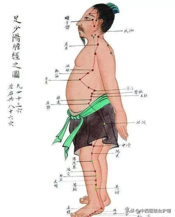「穴位知识」一个可以疏通全身气血的穴位
