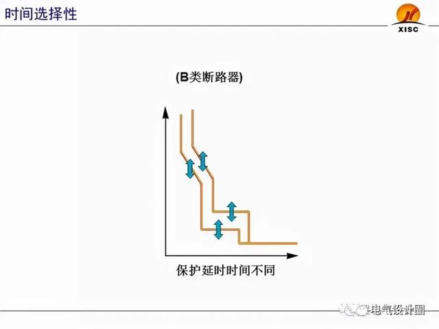 断路器整定值