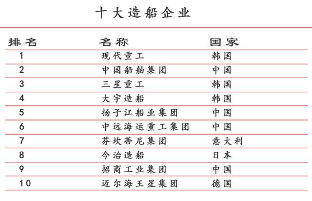 中日韩的实力——东亚三国那些傲视全球的工业品