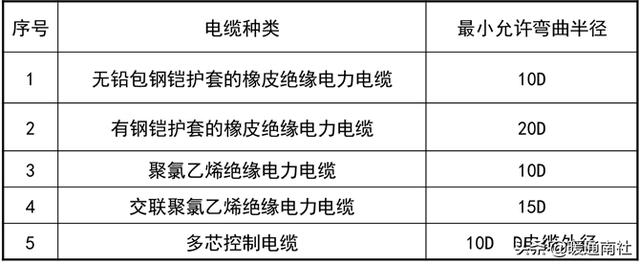 bv电线绝缘电阻多少合格,bv线绝缘电阻是多少