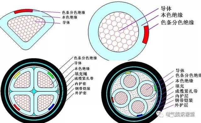 电线尺寸规格型号,电力电缆型号规格