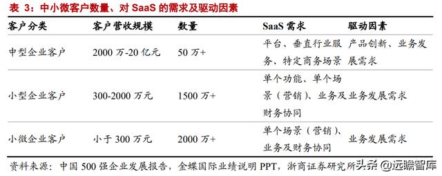 中美博弈，加速ERP国产化，国资龙头浪潮国际：欲借东风云化转型