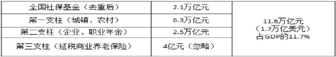 郑秉文：今年可能人口负增长