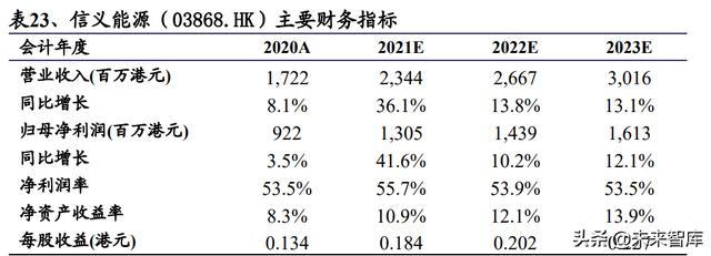新能源发电行业研究与投资策略：无限风光，风光无限